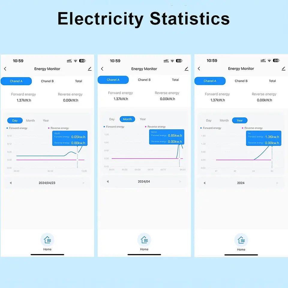Medidor de energía inteligente WiFi Zigbee 100A 80A 2