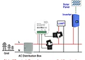 Medidor de energía inteligente WiFi Zigbee 100A 80A