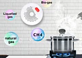 Sensor inteligente de gas natural Zigbee para hogar