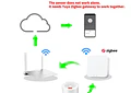Sensor inteligente de gas natural Zigbee para hogar