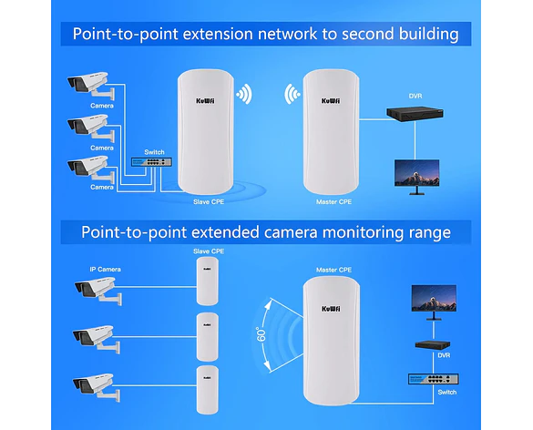 Puente WiFi Exterior 450Mbps 5GHz de Largo Alcance