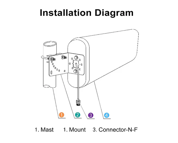 Antena GSM Yagi exterior 800 a 2700 Mhz