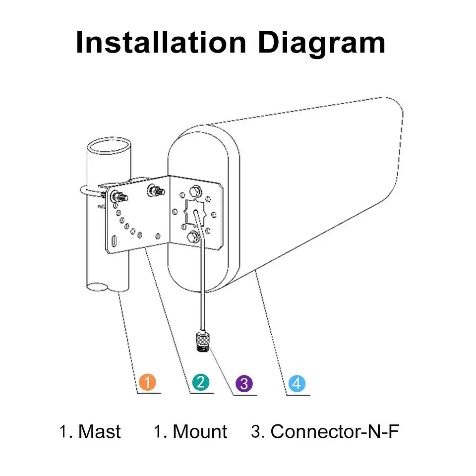 Antena GSM Yagi exterior 800 a 2700 Mhz 6