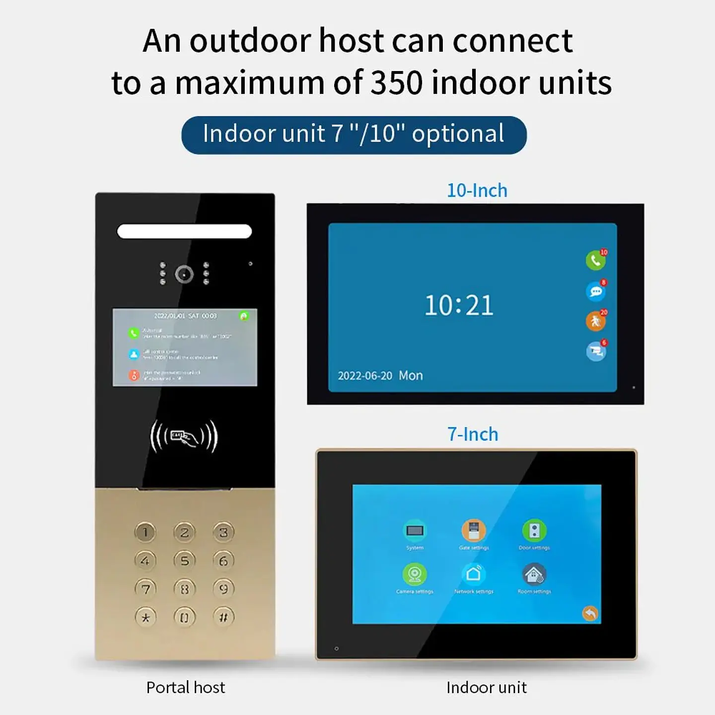 Videoportero IP para edificios grandes con intercomunicador 4