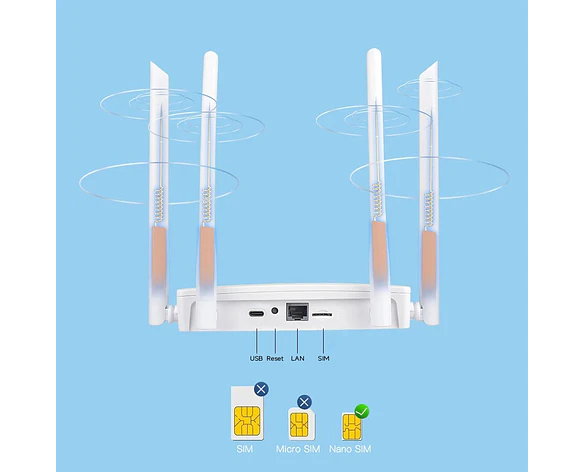 Enrutador Wi-Fi6 4G LTE Inalámbrico