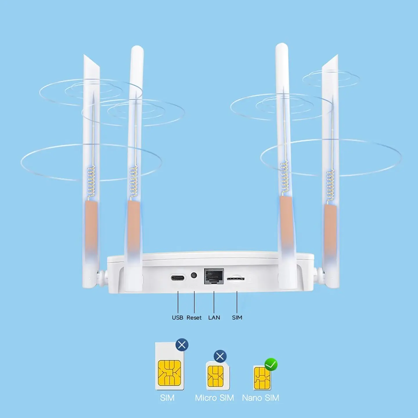 Enrutador Wi-Fi6 4G LTE Inalámbrico 4