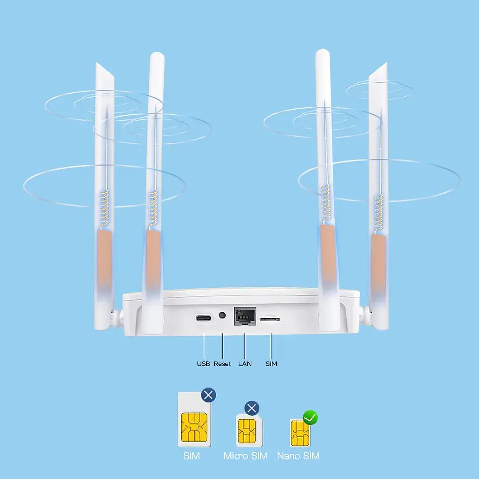 Enrutador Wi-Fi6 4G LTE Inalámbrico 4