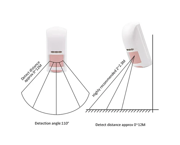 Detector de Movimiento Inalámbrico 433MHz para Interiores
