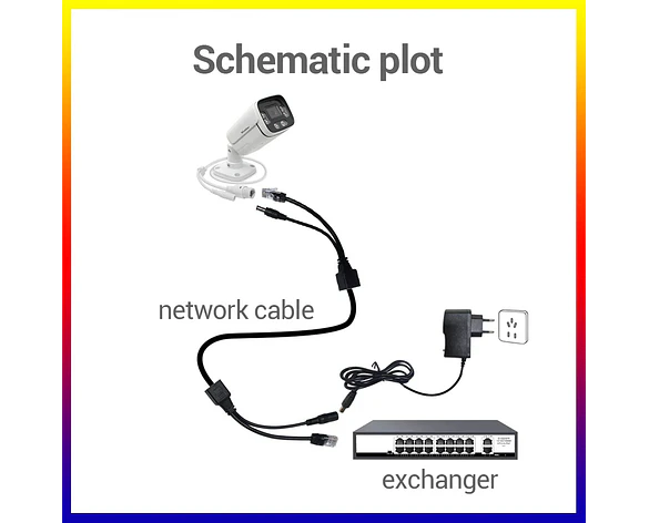 Cable POE pasivo para cámaras y dispositivos de red