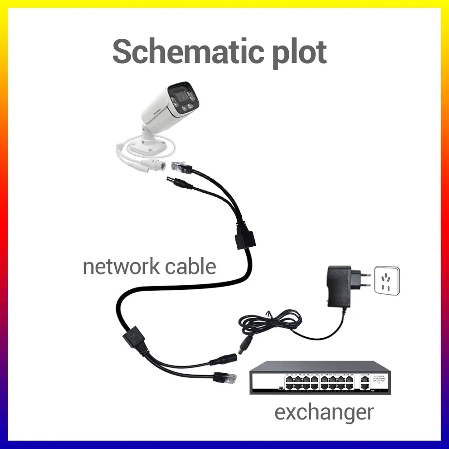 Cable POE pasivo para cámaras y dispositivos de red 5