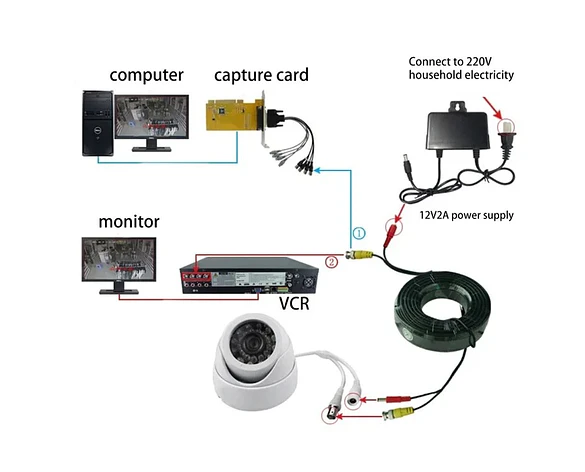 Cable BNC 10M para cámaras CCTV y DVR