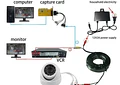 Cable BNC 10M para cámaras CCTV y DVR