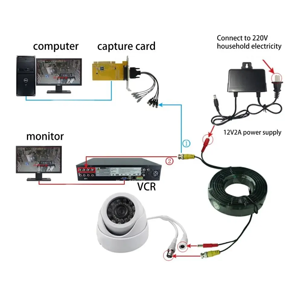 Cable Coaxial BNC + DC para CCTV 5-50M 5