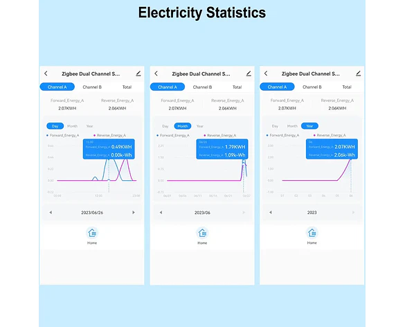 Medidor de Energía Bidireccional WiFi para Energía Solar