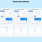 Medidor de Energía Bidireccional WiFi para Energía Solar - Miniatura 3