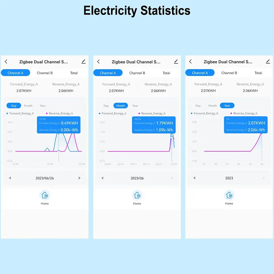 Medidor de Energía Bidireccional WiFi para Energía Solar 3