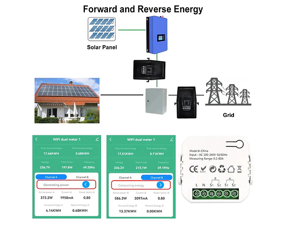 Medidor de Energía Bidireccional WiFi para Energía Solar