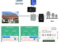 Medidor de Energía Bidireccional WiFi para Energía Solar