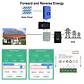 Medidor de Energía Bidireccional WiFi para Energía Solar - Miniatura 6