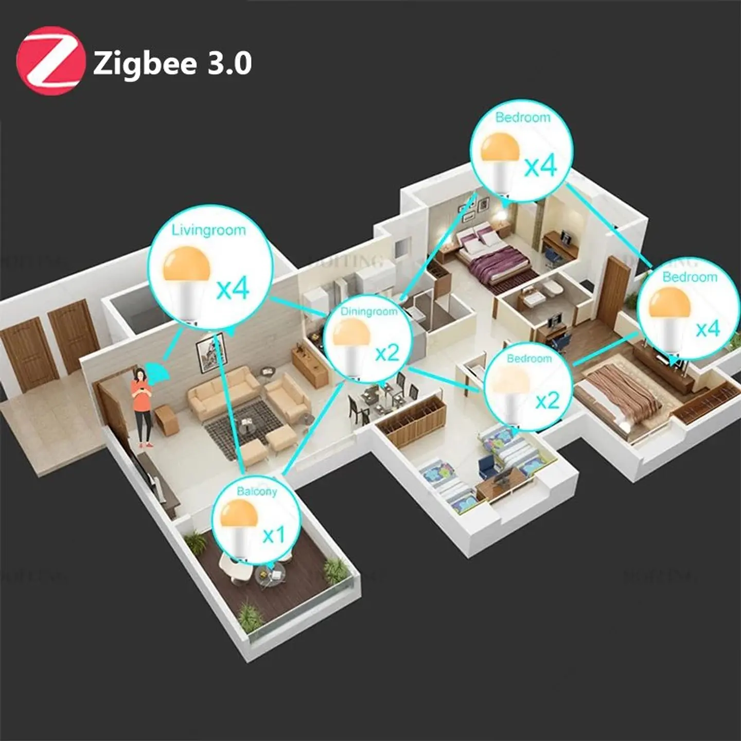 Bombilla LED Inteligente Zigbee E27 B22 5
