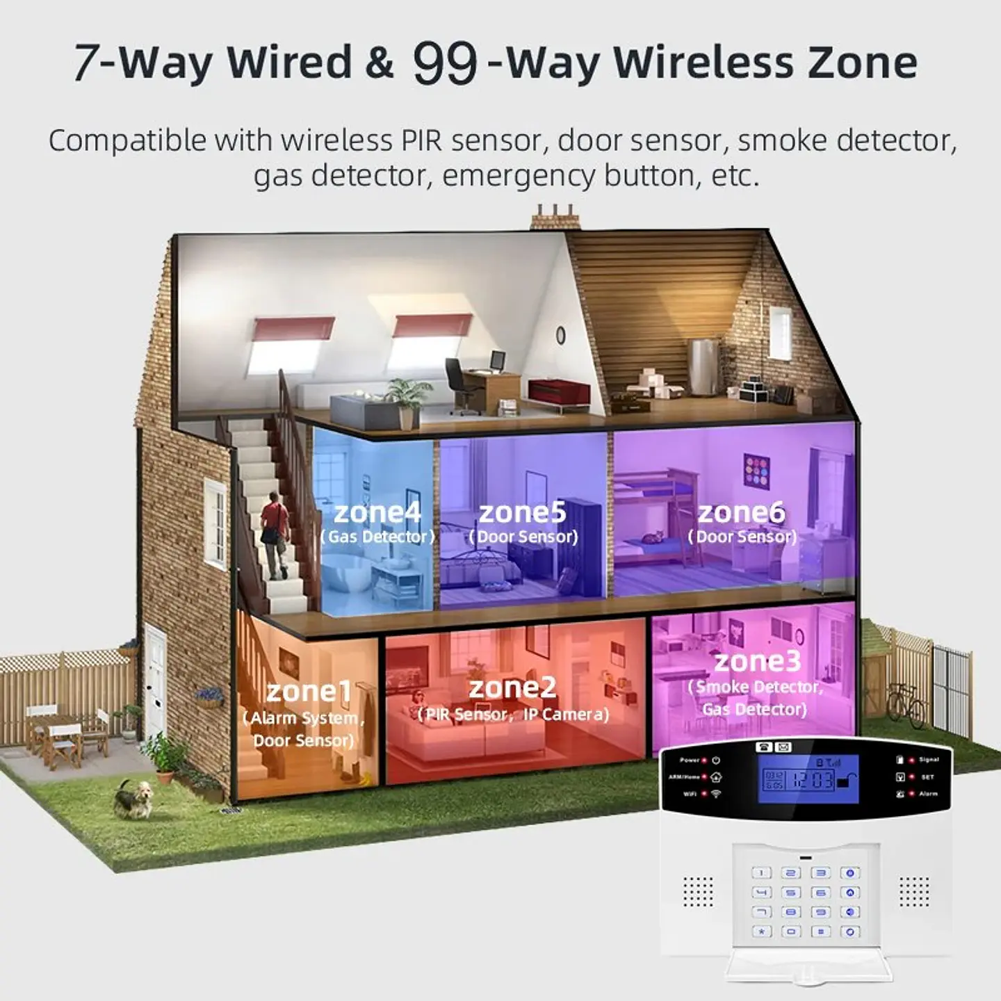 Sistema de Alarma de Seguridad 4G/3G de Casa y Oficina Llamada y SMS 3