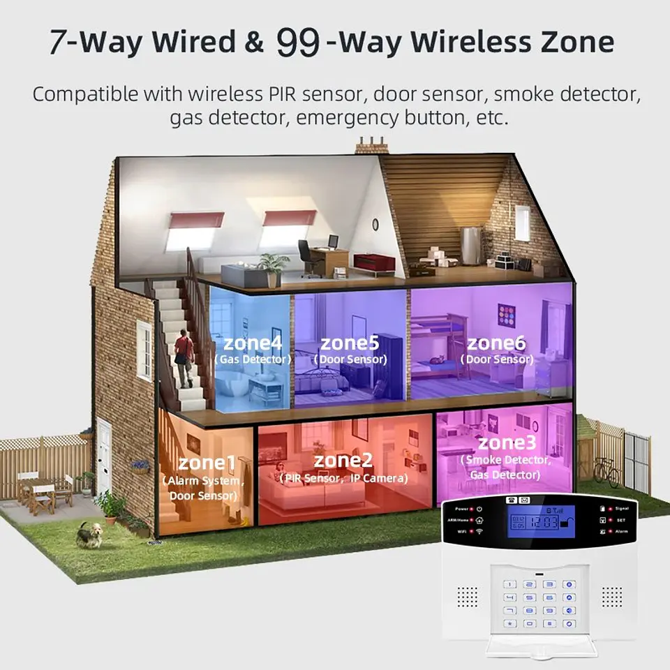 Sistema de Alarma de Seguridad 4G/3G de Casa y Oficina Llamada y SMS 3