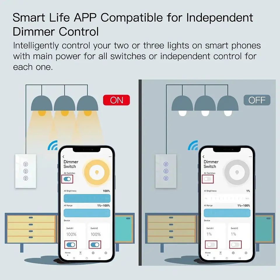 Interruptor atenuador de luz inteligente ZigBee 5