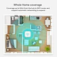Hub Zigbee 3.0 Inalámbrico Smart Home Automatización Chile - Miniatura 2