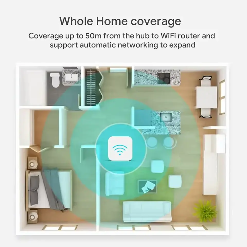 Hub Zigbee 3.0 Inalámbrico Smart Home Automatización Chile 2