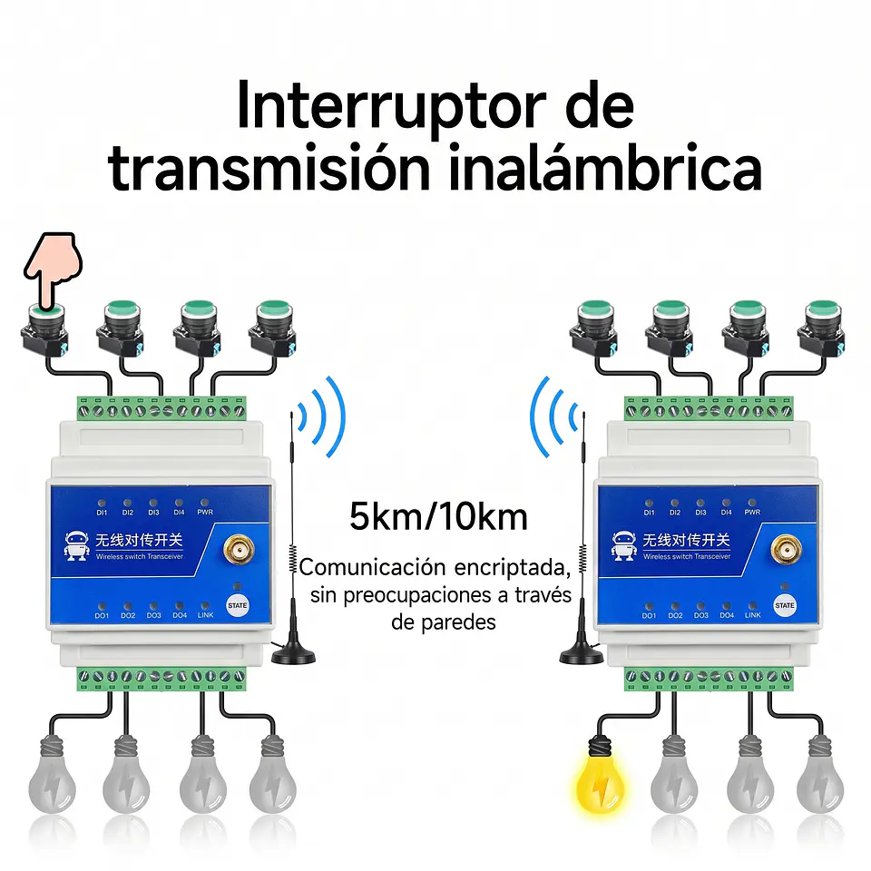 Interruptor Relé Inalámbrico LoRa Ebyte E860-DTU 1/2/4/8 Vías hasta 5 km — Control Remoto Industrial DIN 10