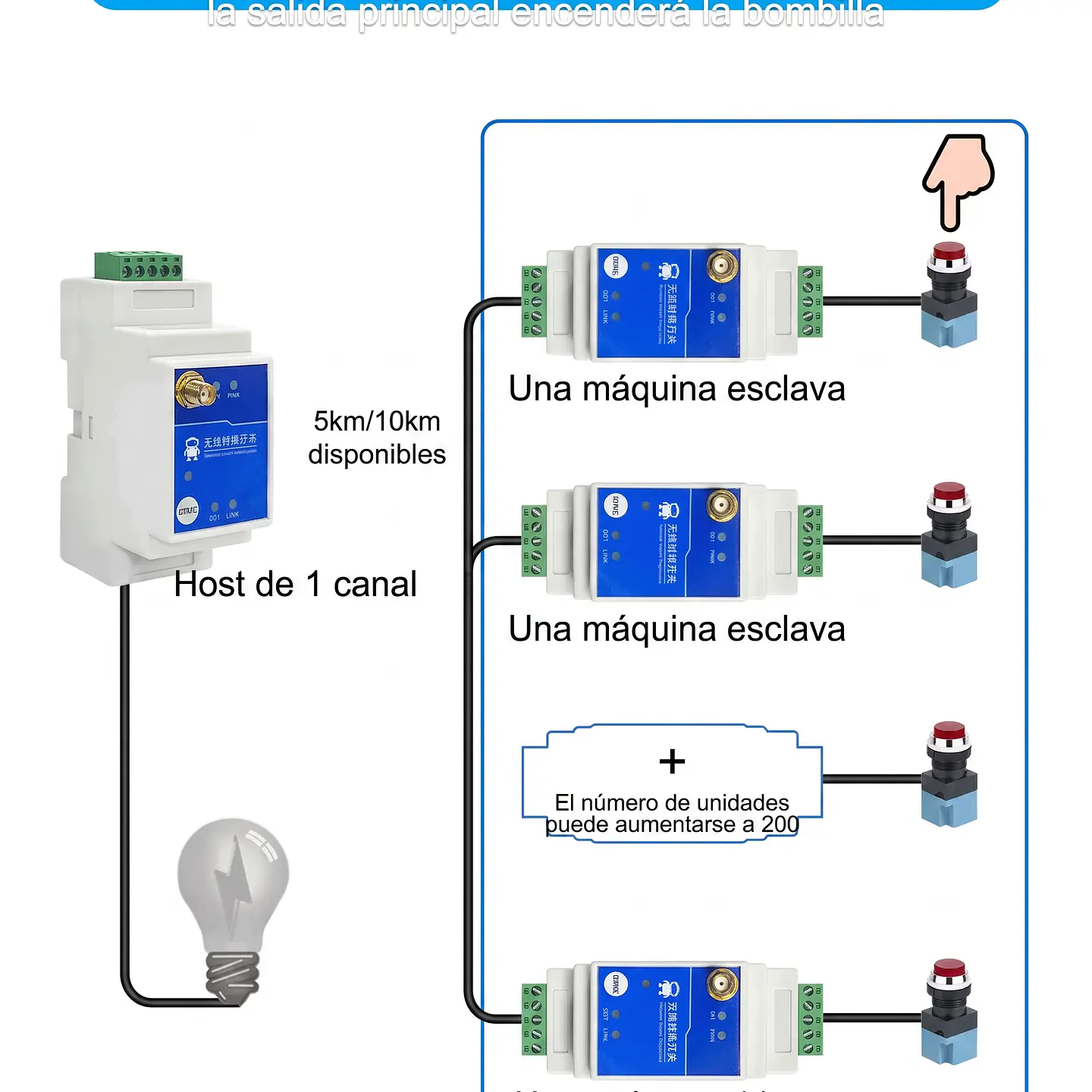 Interruptor Relé Inalámbrico LoRa Ebyte E860-DTU 1/2/4/8 Vías hasta 5 km — Control Remoto Industrial DIN 11