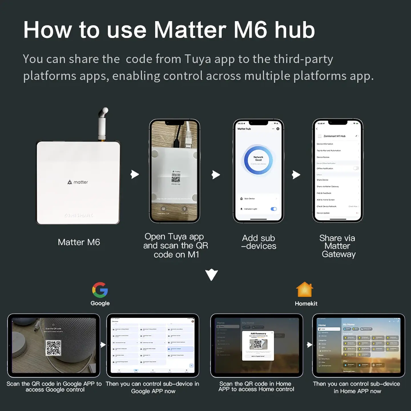 Hub Matter Zigbee Zemismart M6 para HomeKit Google Home y SmartThings 6