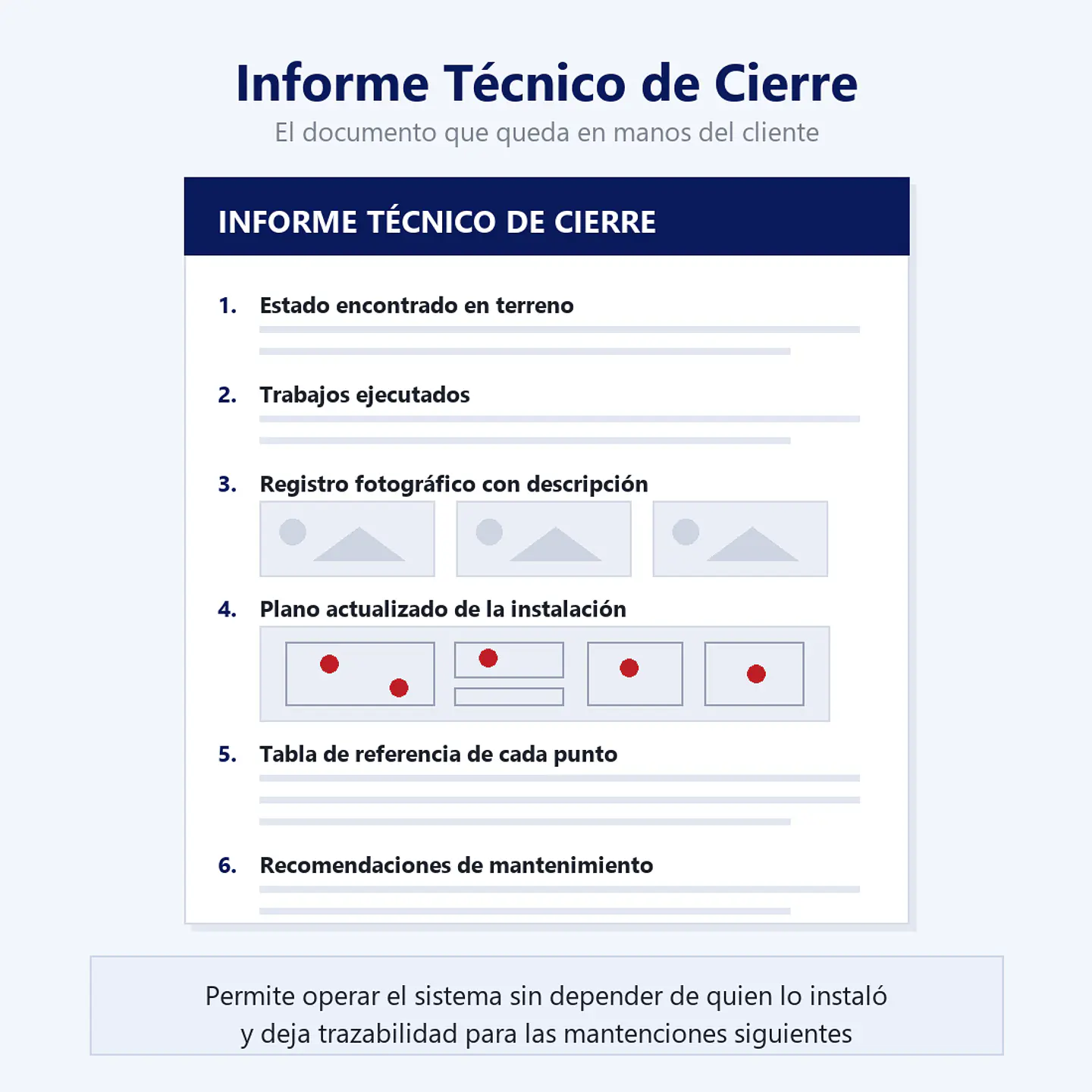 Informe Técnico de Cierre y Documentación del Sistema 1