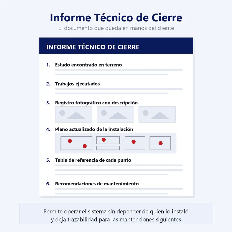 Informe Técnico de Cierre y Documentación del Sistema 1