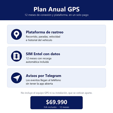 Plan Anual GPS — Plataforma de Rastreo, SIM Entel con Datos 12 Meses y Avisos por Telegram
