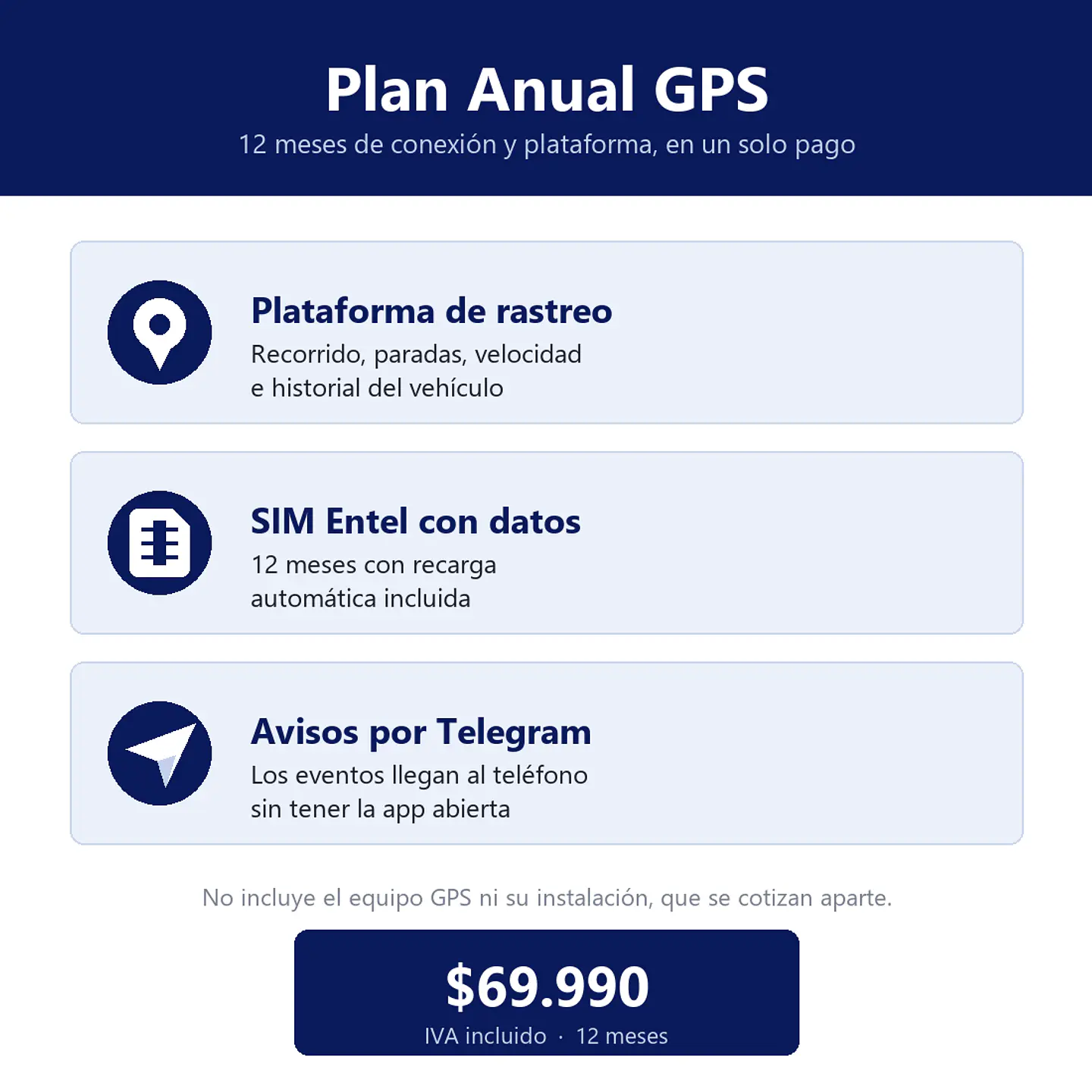 Plan Anual GPS — Plataforma de Rastreo, SIM Entel con Datos 12 Meses y Avisos por Telegram 1