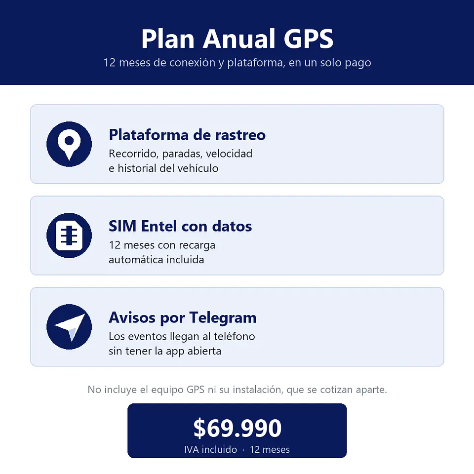 Plan Anual GPS — Plataforma de Rastreo, SIM Entel con Datos 12 Meses y Avisos por Telegram 1