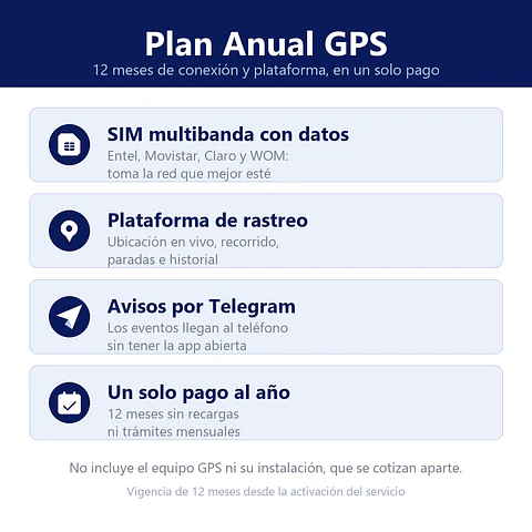 Plan Anual GPS — Plataforma de Rastreo, SIM Multibanda con Datos 12 Meses y Avisos por Telegram