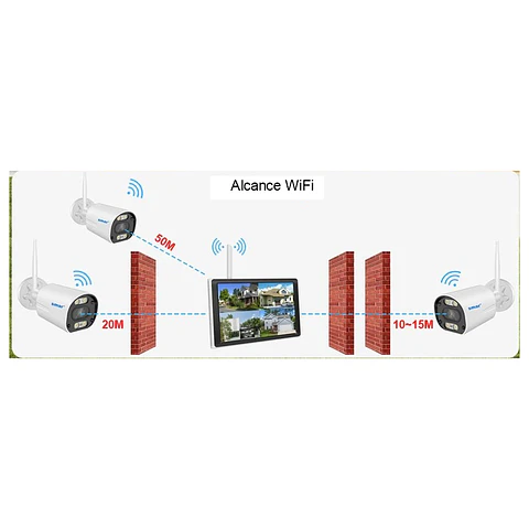 Kit Cámara Wifi 5MP NVR 8 Canales Detección Humana