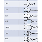 Kit De Compuertas Lógicas And Nand Or Not Nor Xnor Xor 2