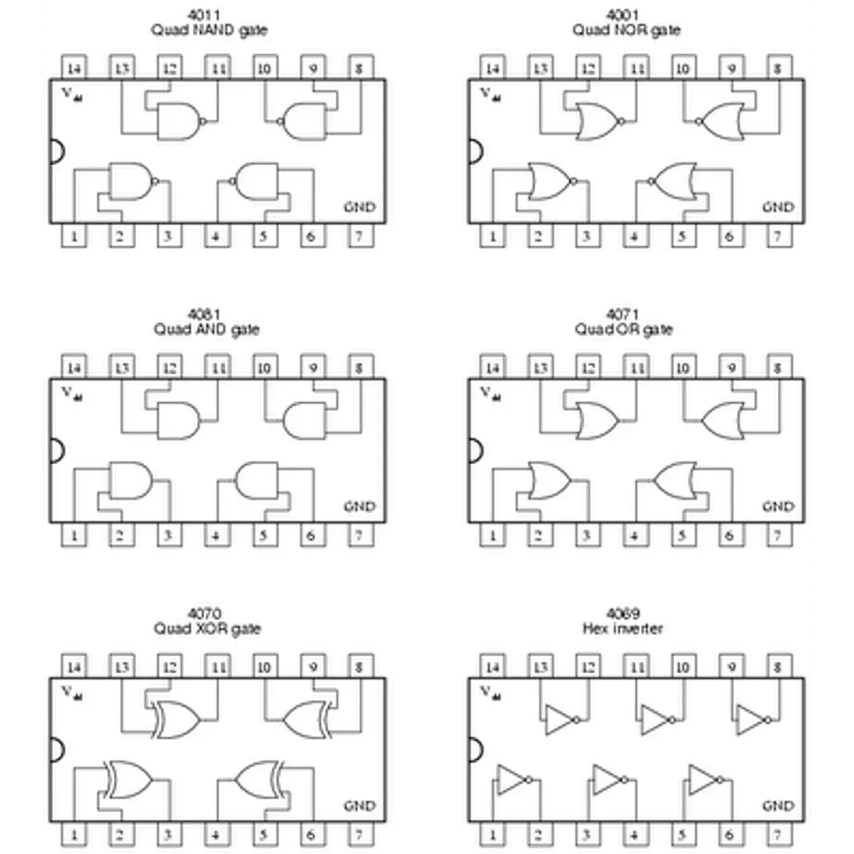 Kit compuertas CMOS AND OR NOT NAND NOT XOR XNOR