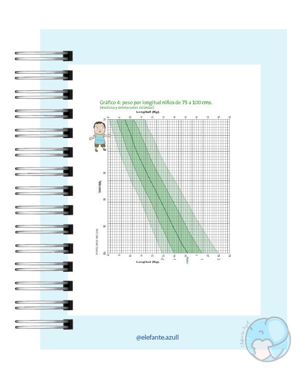 Control Pediátrico Niño 8