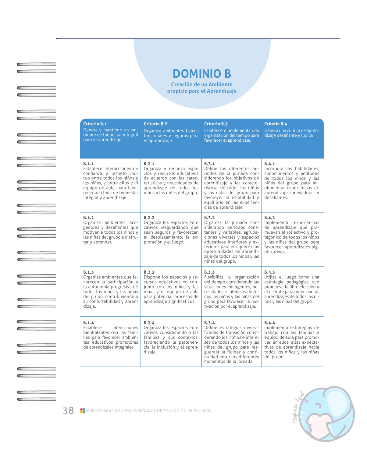 Marco para la Buena Enseñanza de Educación Parvularia 4