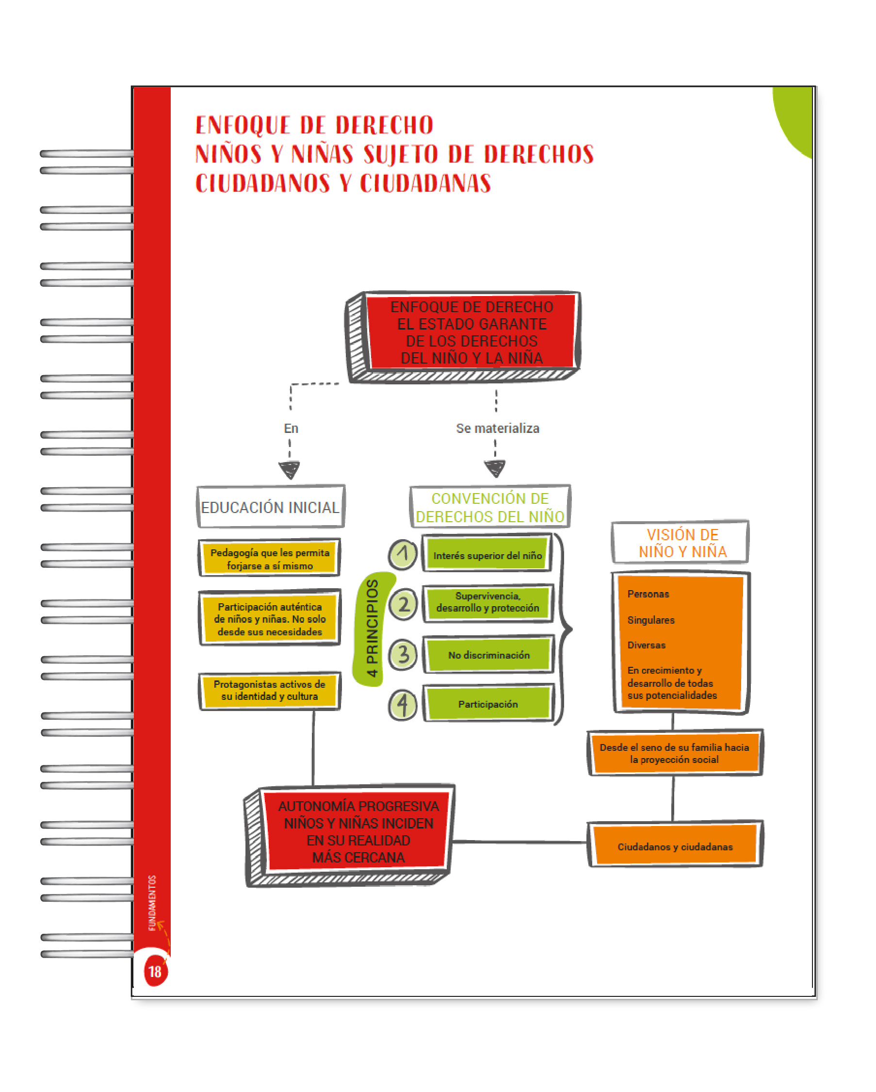 Libro Referente Curricular Integra 4