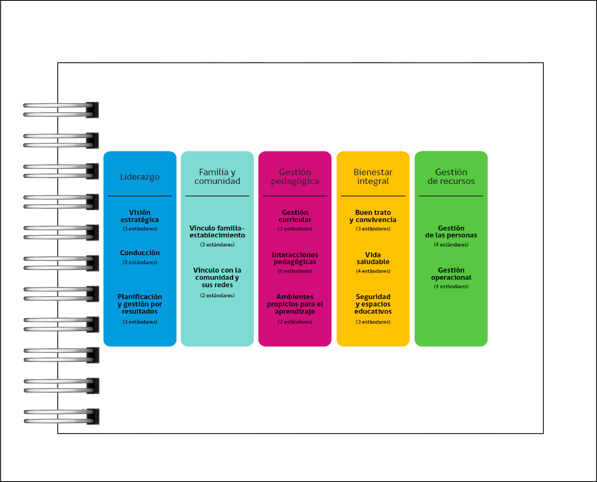 Estándares Indicativos de Desempeño de Educación Parvularia 3