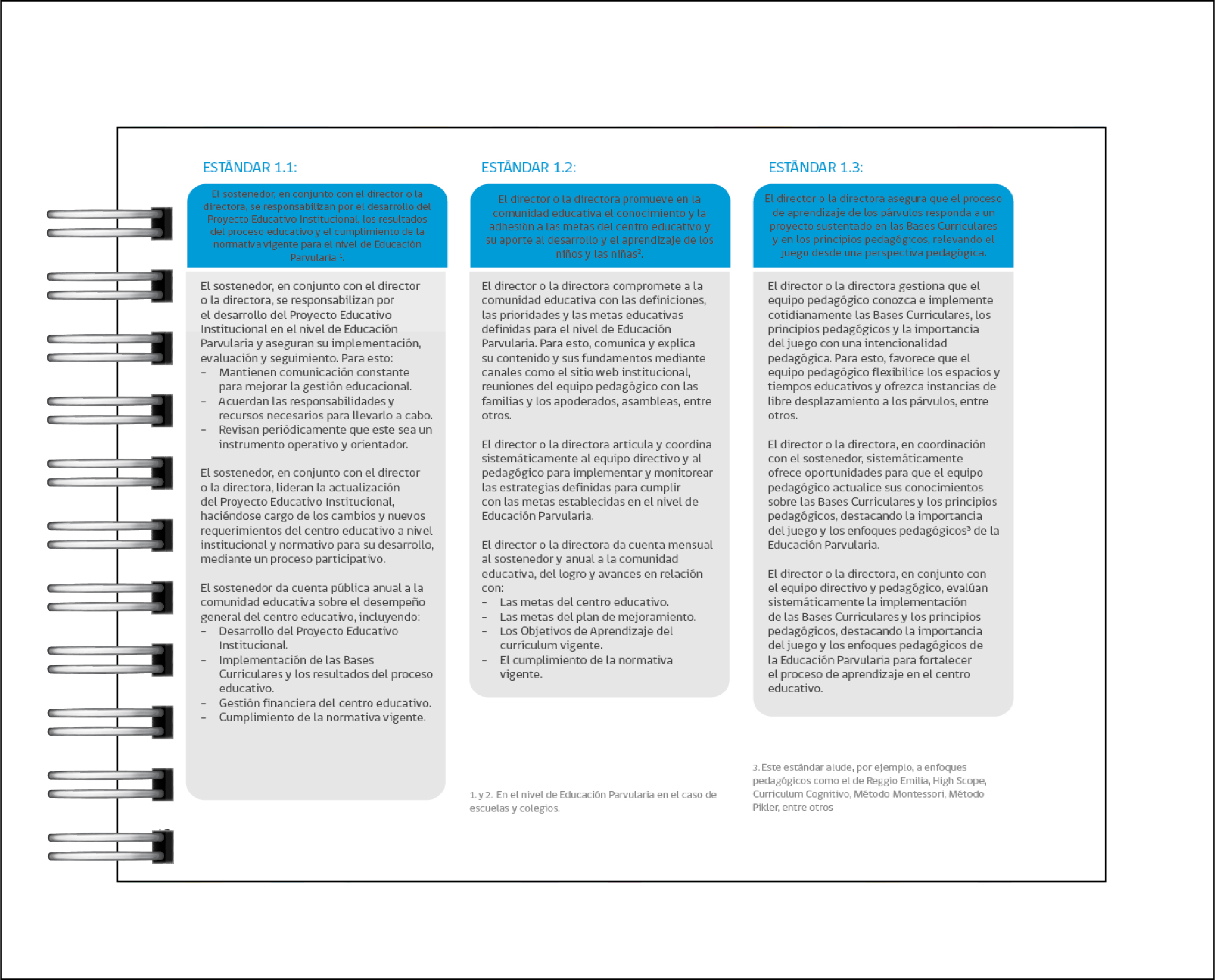 Estándares Indicativos de Desempeño de Educación Parvularia 5