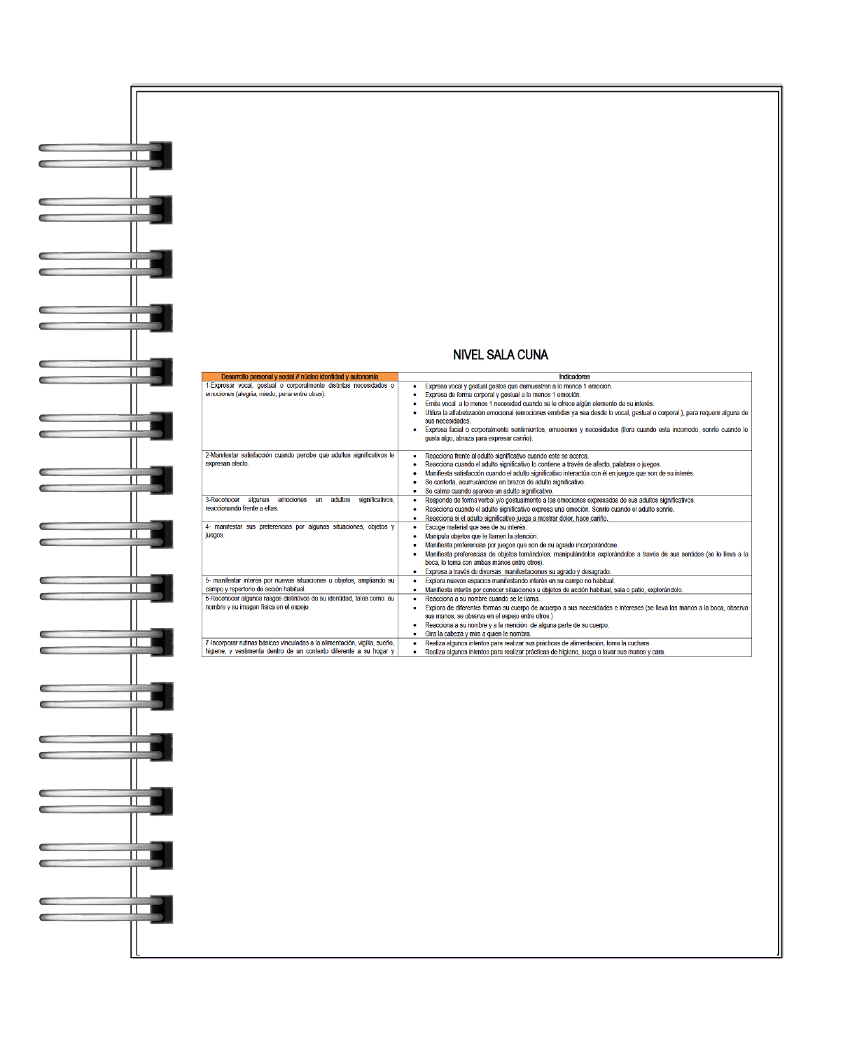 Vinculaciones Oa -Oat Nivel Sala Cuna Y Niveles Medios 3
