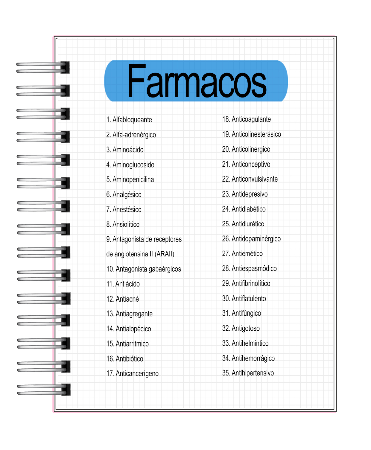 Farmacología 2025  2