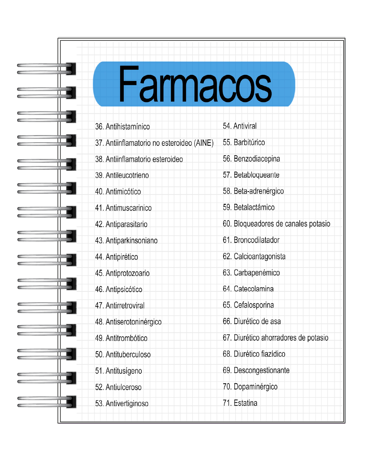 Farmacología 2025  3