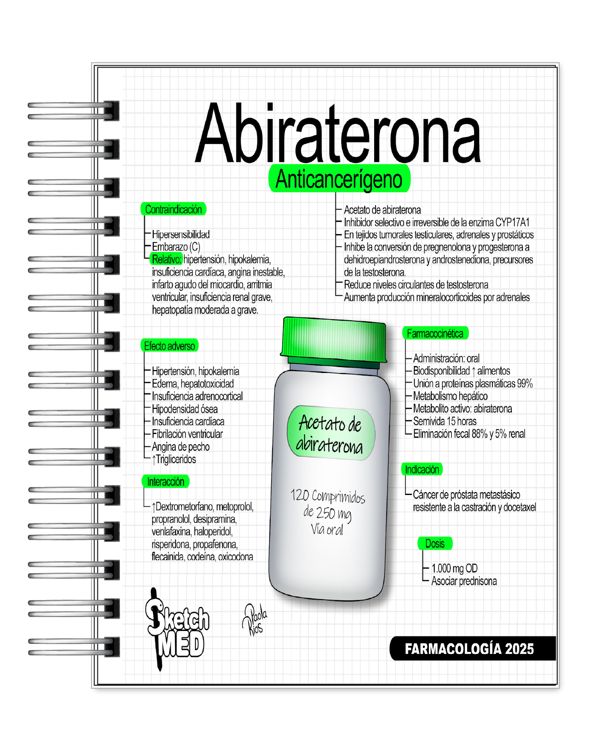 Farmacología 2025  6